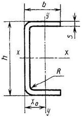 швеллер гнутый равнополочный