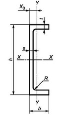 швеллер горячекатанный с параллельными гранями