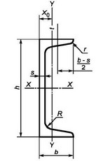 швеллер горячекатанный с уклоном внутренних граней